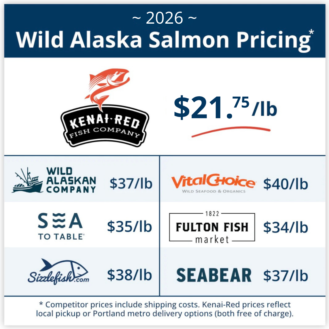 Kenai-Red Fish Company